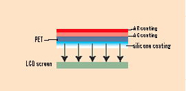 Structure
